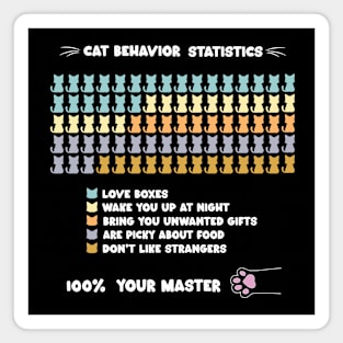 Cat behavior statistics Magnet